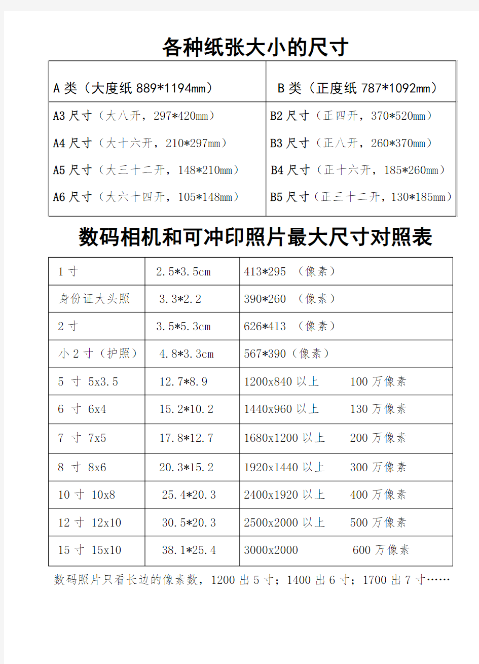 各类纸张及照片尺寸对照表