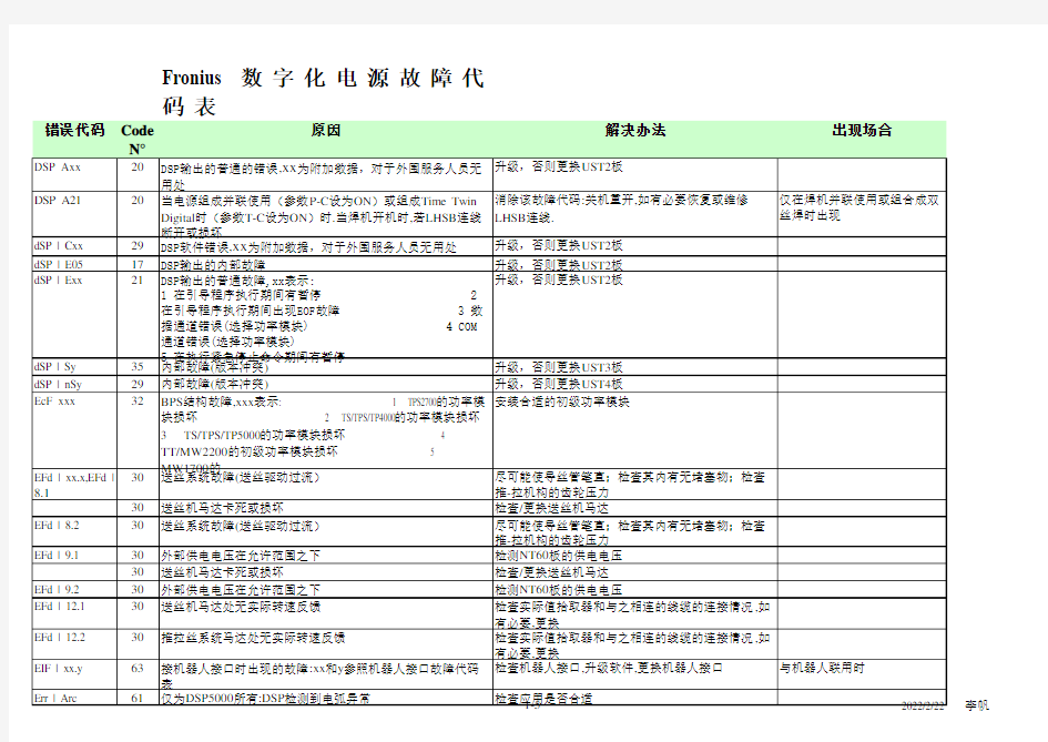 福尼斯焊机故障代码表