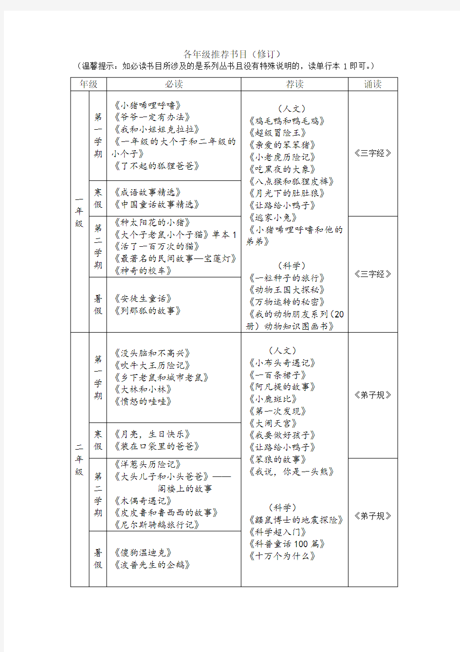 阅读书目表格版