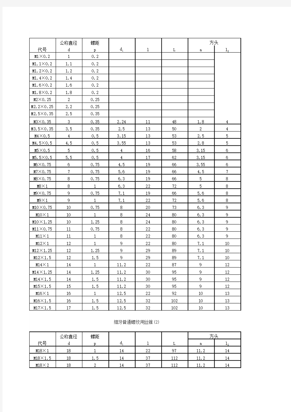 螺纹规格对照表