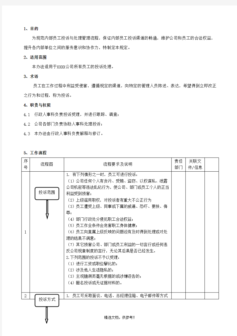 员工投诉管理规定