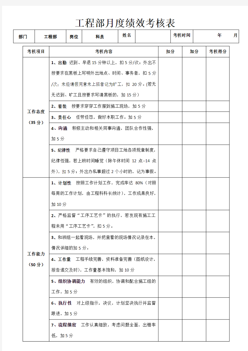 工程部绩效考核表93910