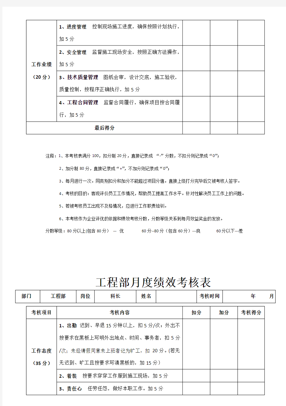 工程部绩效考核表93910