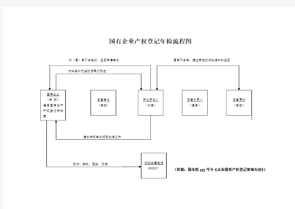 国有企业产权登记年检流程图