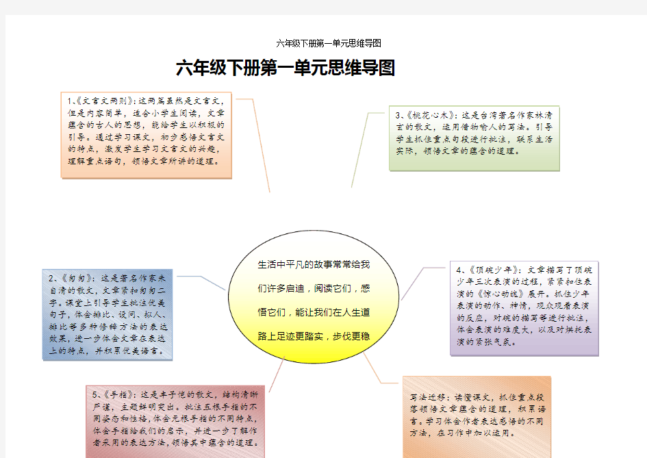 六年级下册第一单元思维导图