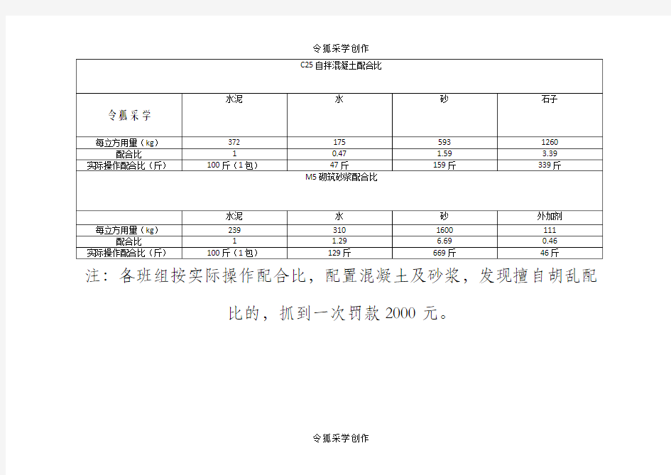 自拌混凝土及砂浆配合比