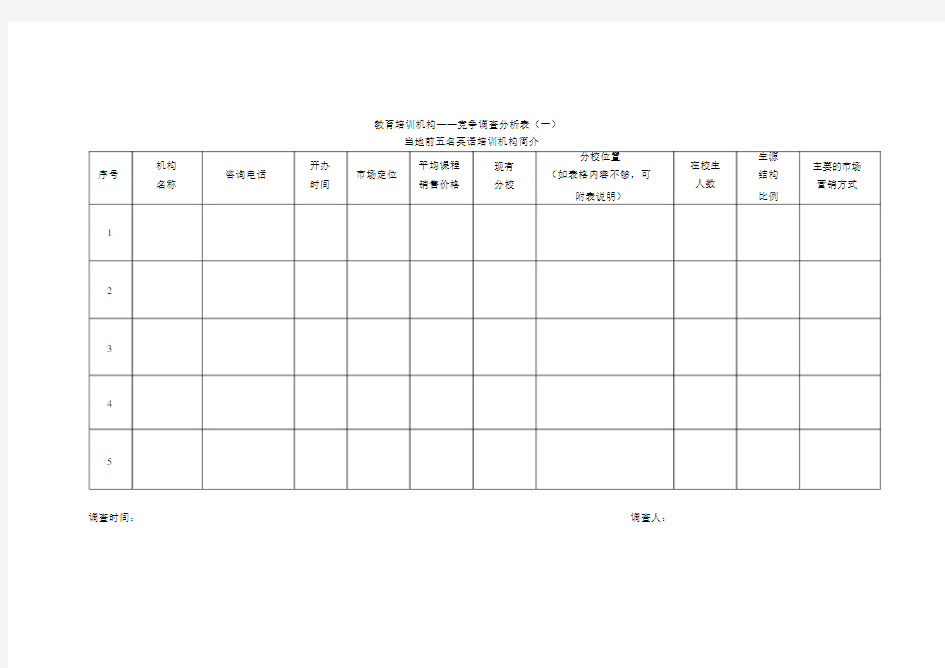 教育培训机构——竞品调查分析表