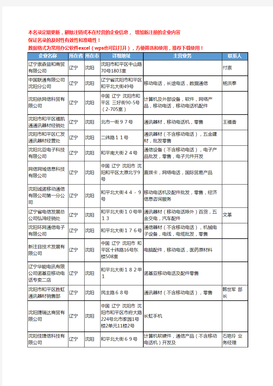 2020新版辽宁省沈阳移动电话-手机工商企业公司名录名单黄页联系方式大全198家