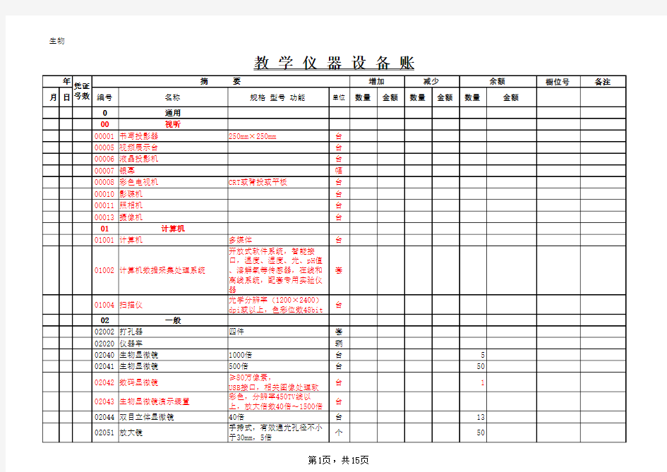 生物实验室仪器明细账