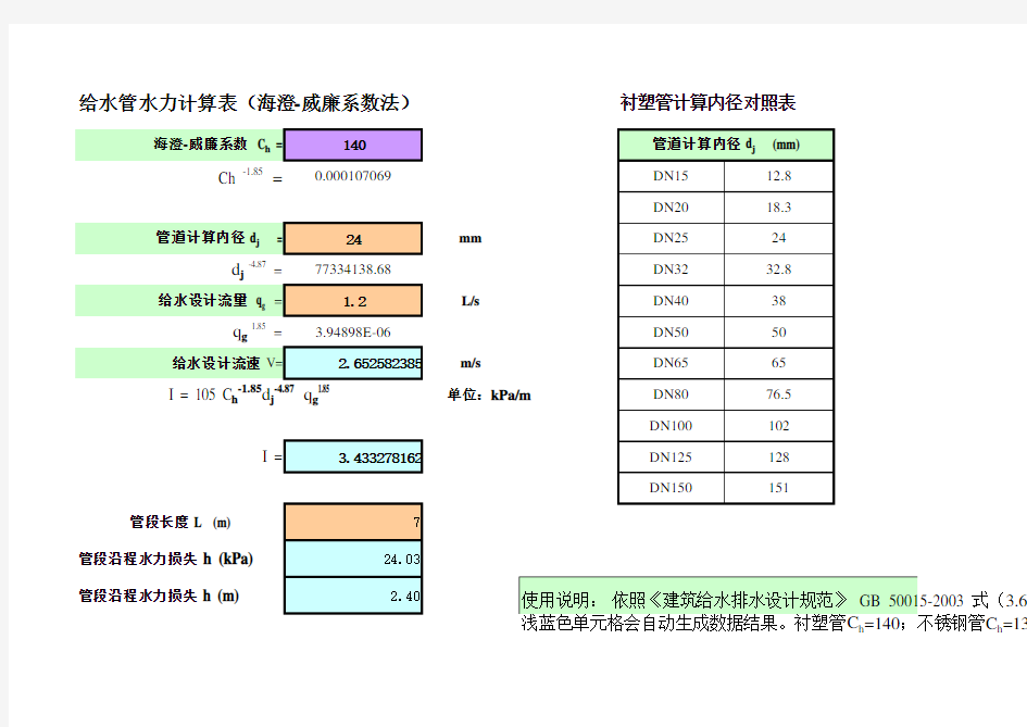 给水管水力计算表(内径)