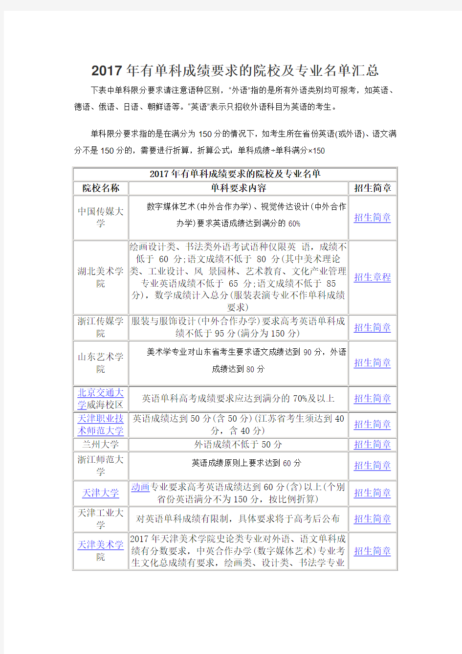 2017年有单科成绩要求的院校及专业名单汇总