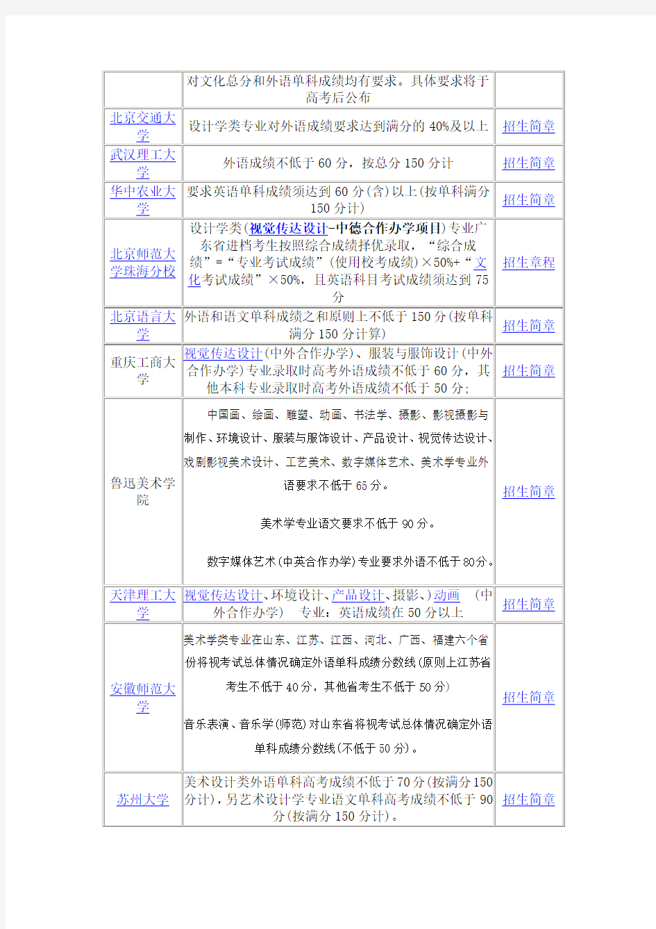 2017年有单科成绩要求的院校及专业名单汇总