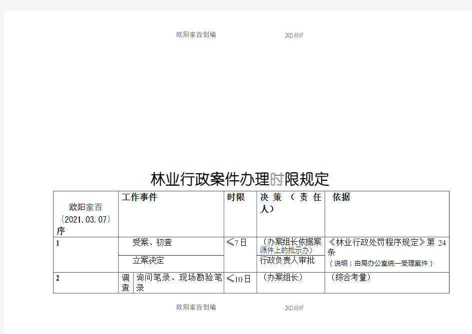 林业行政案件办理时限规定之欧阳家百创编