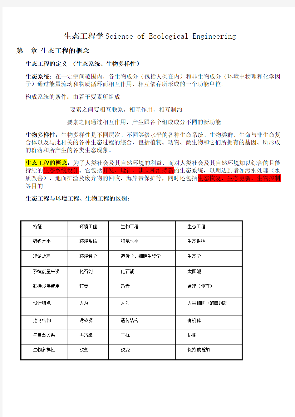 (完整版)生态工程学复习重点