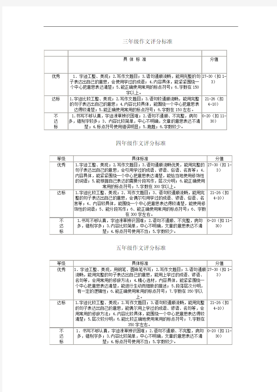 小学作文评分标准