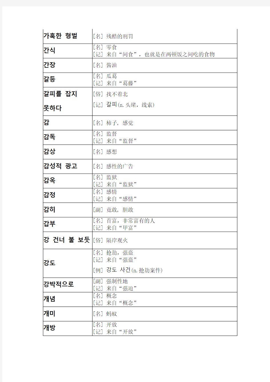 韩国语考试topic高级词汇