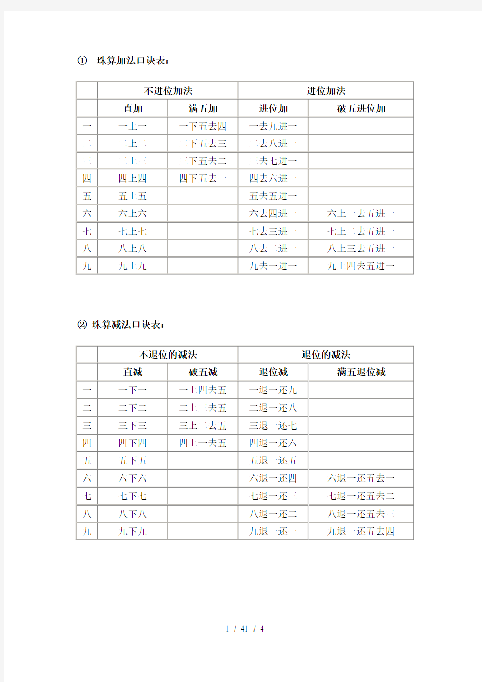 珠算口诀表