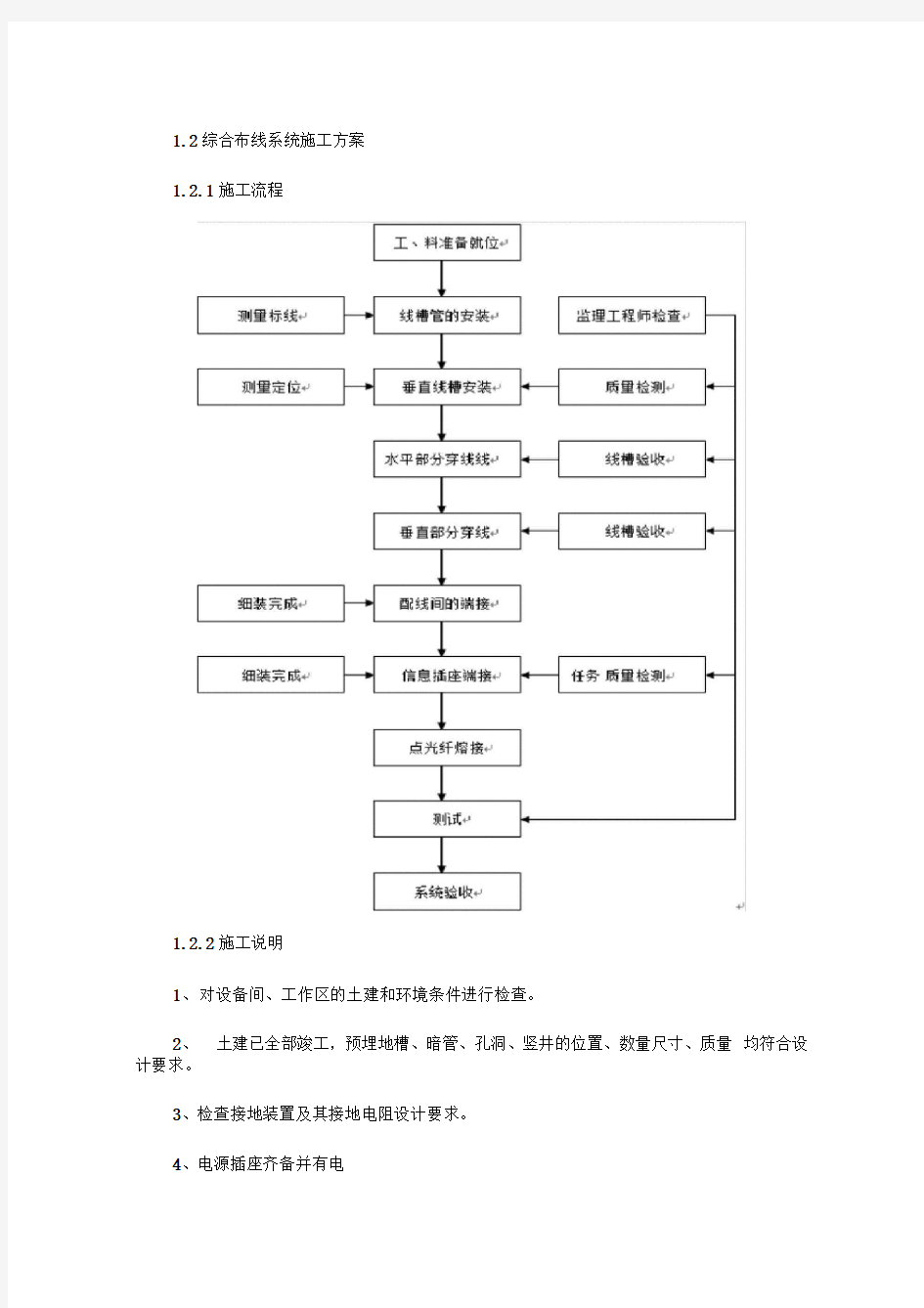 综合布线施工方案