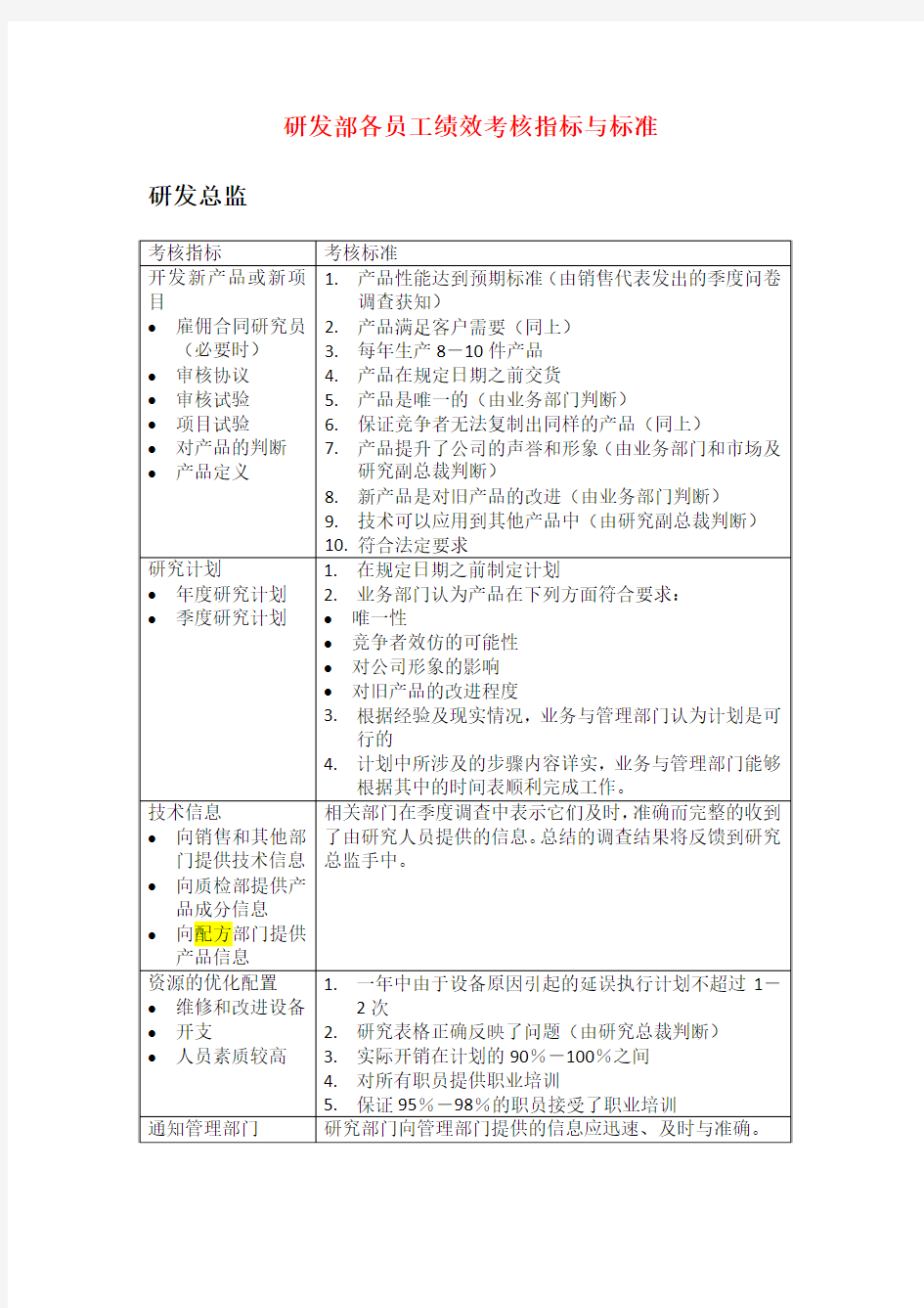 研发部各员工绩效考核指标与标准