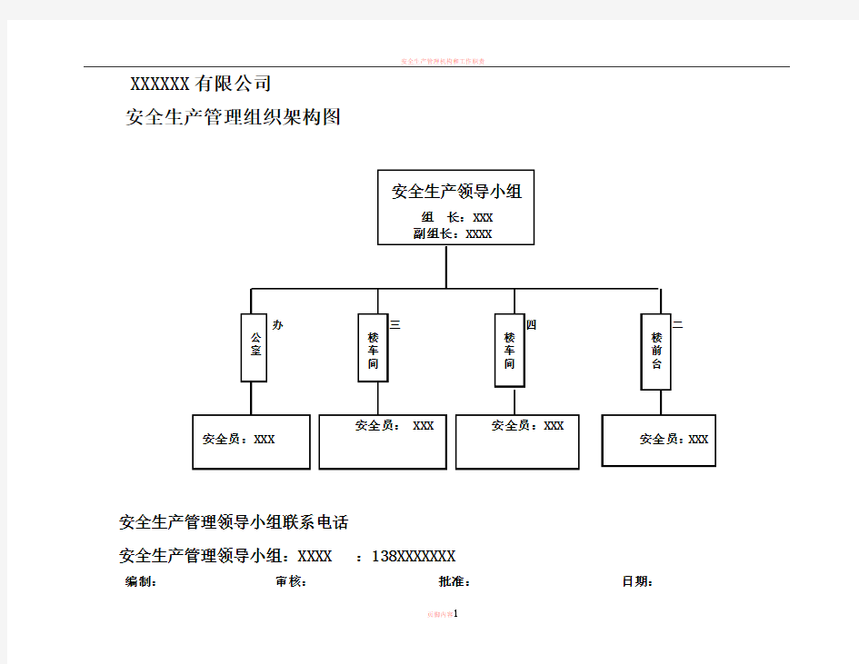 安全生产管理机构图