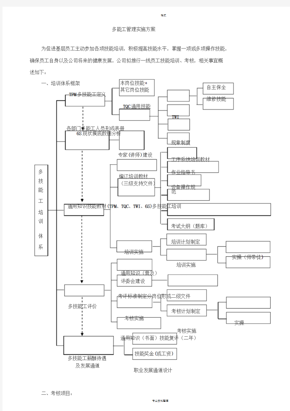 多能工管理实施方案