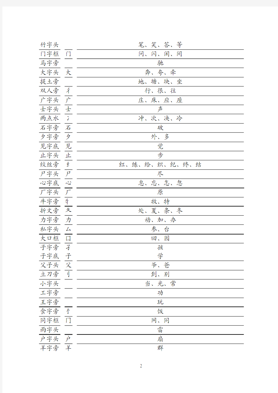 2017苏教版一年级语文下册分类复习