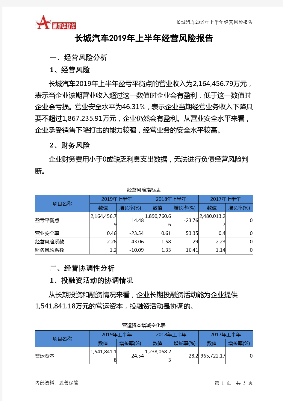 长城汽车2019年上半年经营风险报告