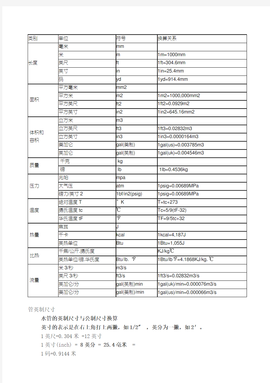 英制尺寸换算