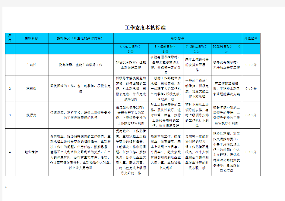 工作态度考核标准