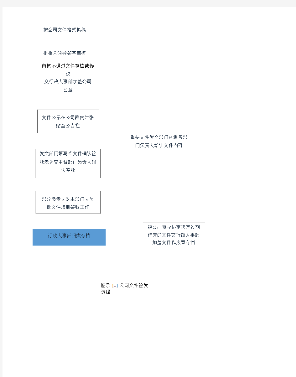 行政工作流程图(调整版)