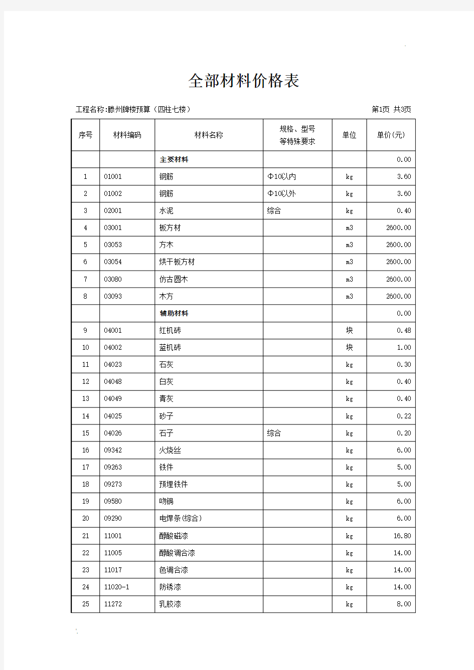 建筑材料价格表