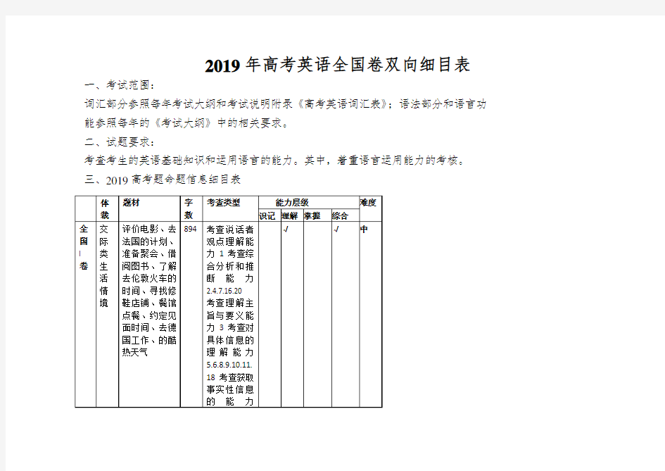 2019年高考英语全国卷双向细目表