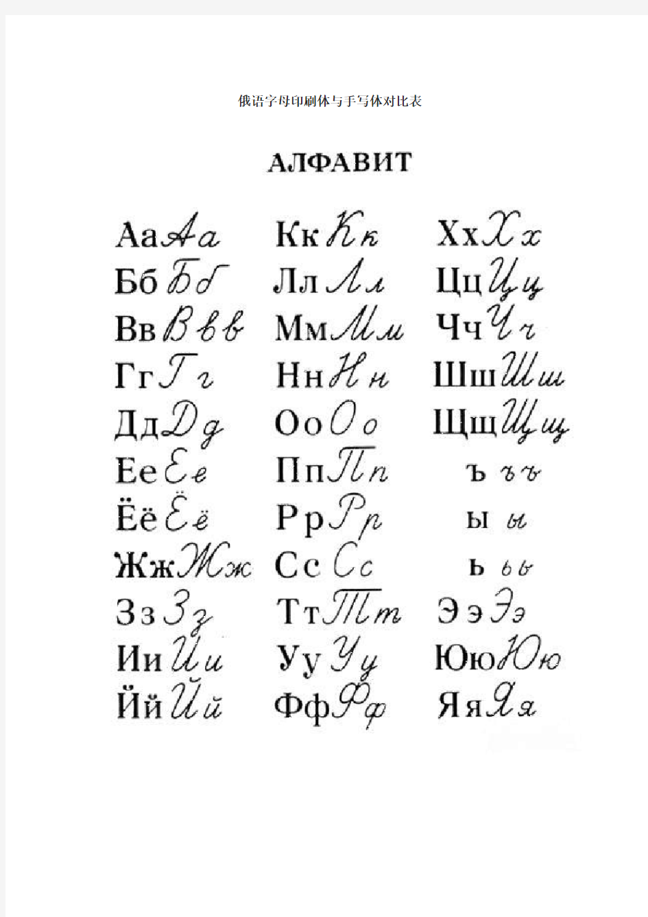 俄语字母表(印刷体与手写体对照)