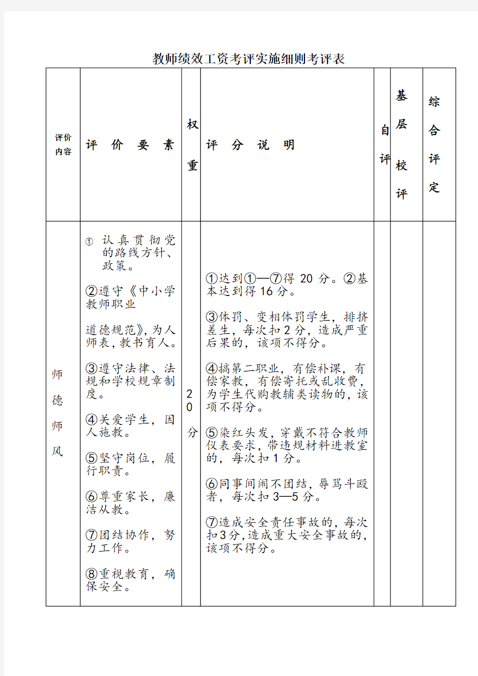 教师绩效考核表评分表