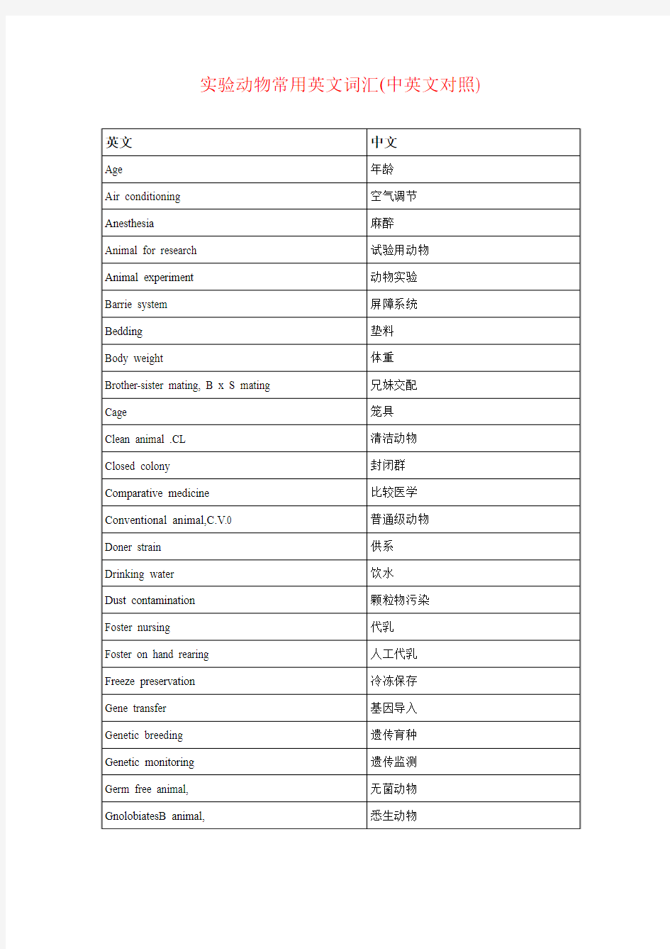 动物常用英文词汇中英文对照