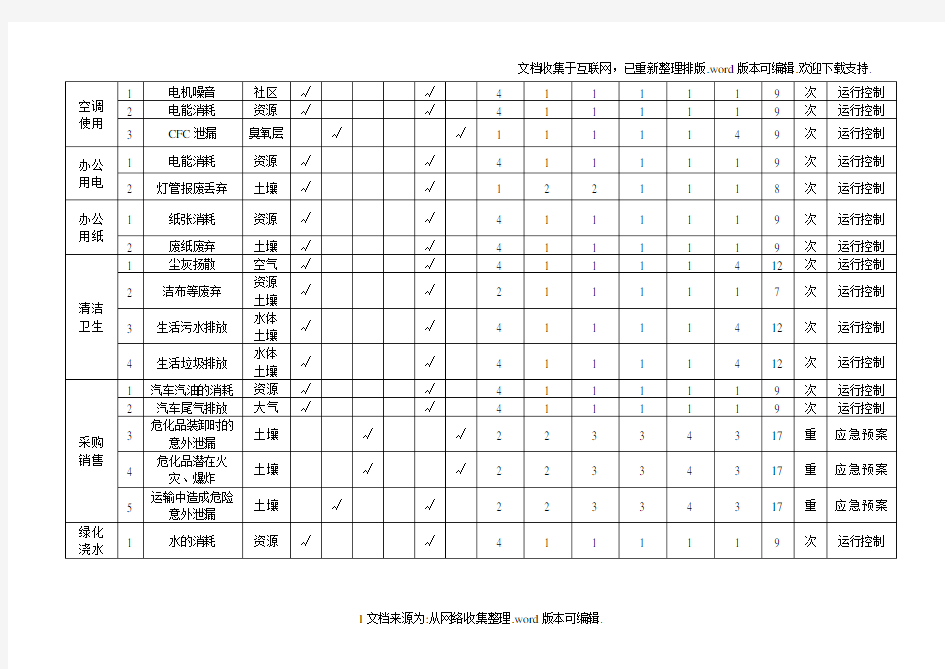 环境因素识别及评价表