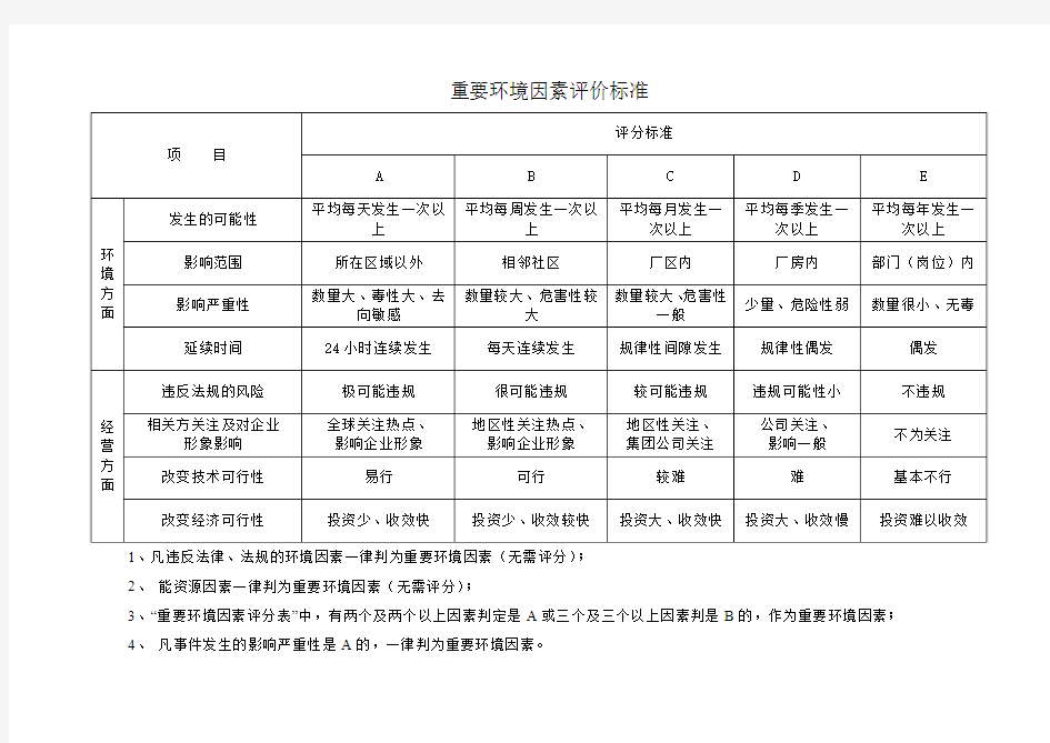 重要环境因素评价标准