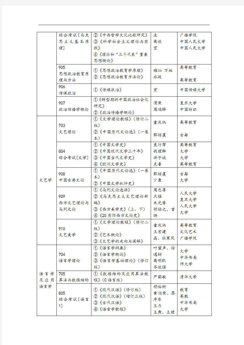 中国传媒大学考研参考书