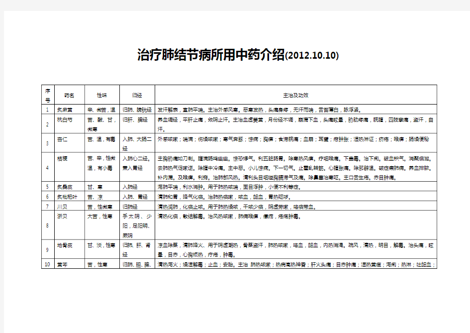 治疗：肺结节病所用中药介绍