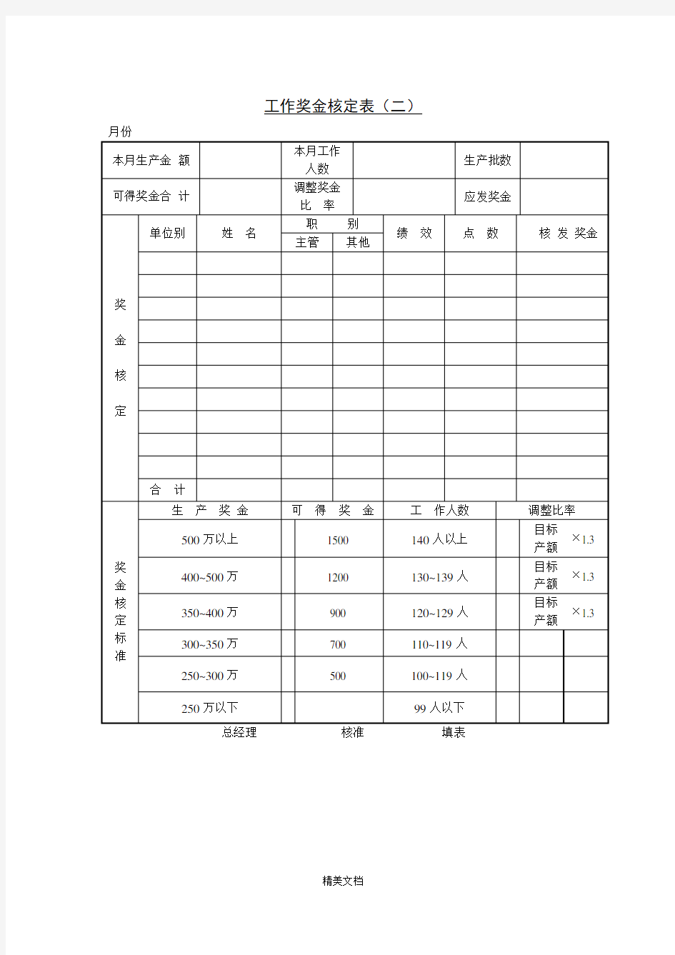 员工工作奖金核定表