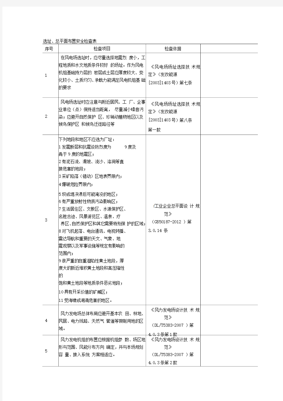 风电场安全检查表