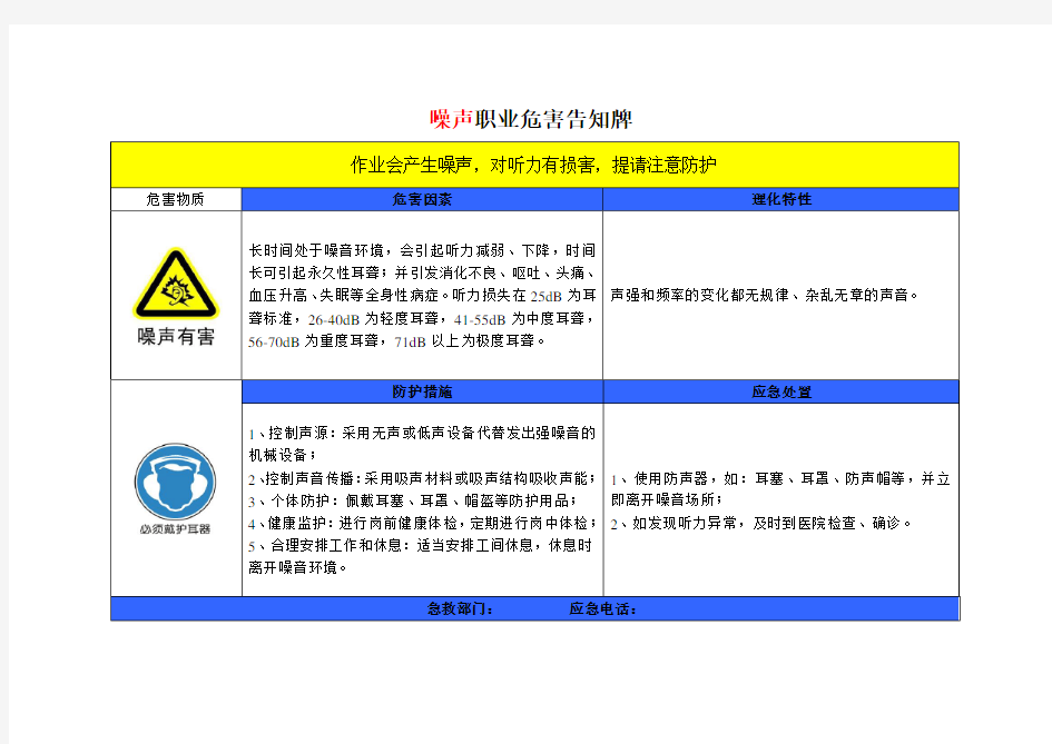 职业危害告知牌完整版word版本