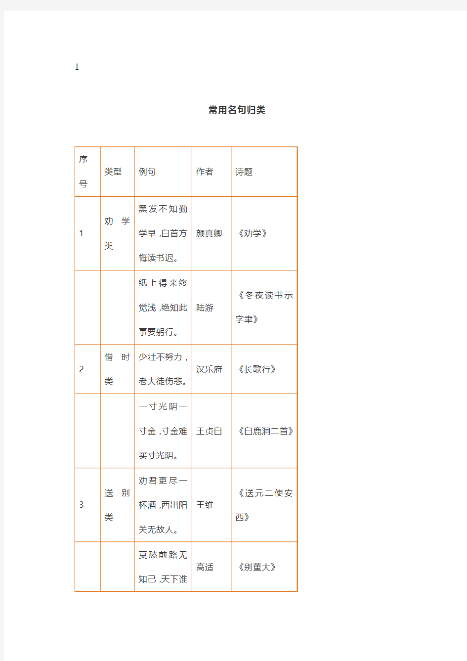 小学1-6年级名言名句、成语、谚语、歇后语大汇总