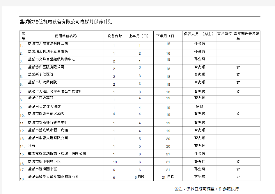 电梯月保养计划表格