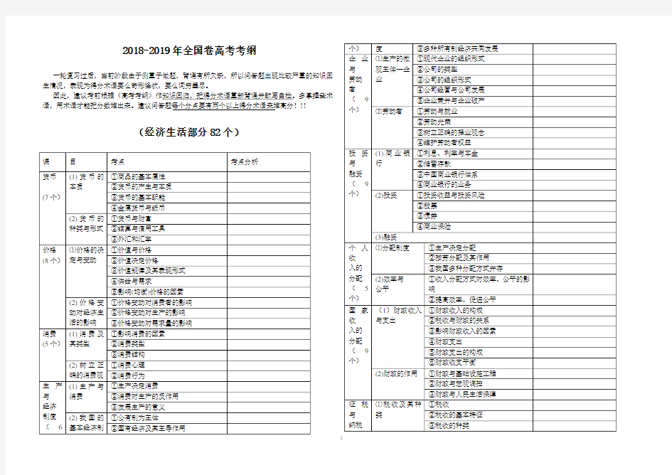 (完整版)高考政治2019年考纲知识点细目表格