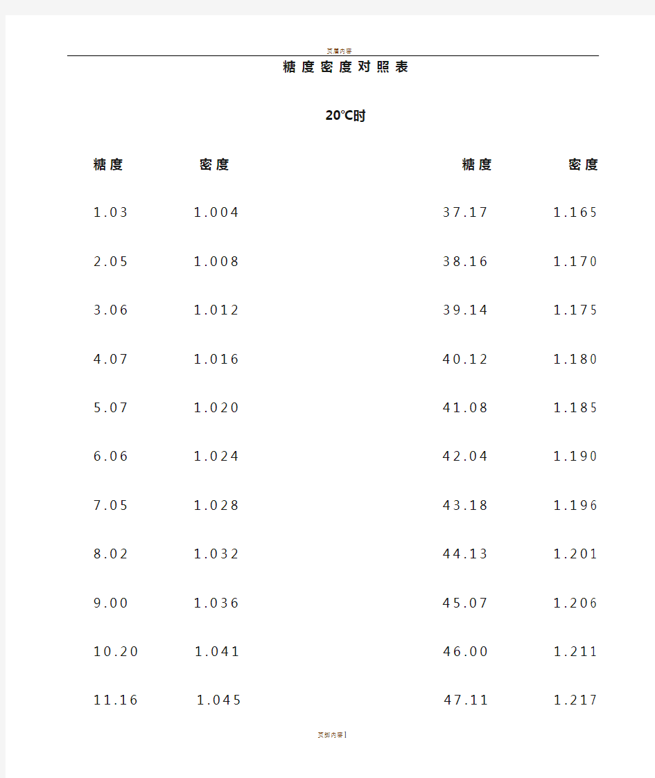 糖度与密度对照表