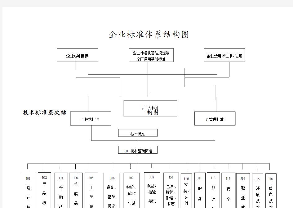 企业标准体系结构图