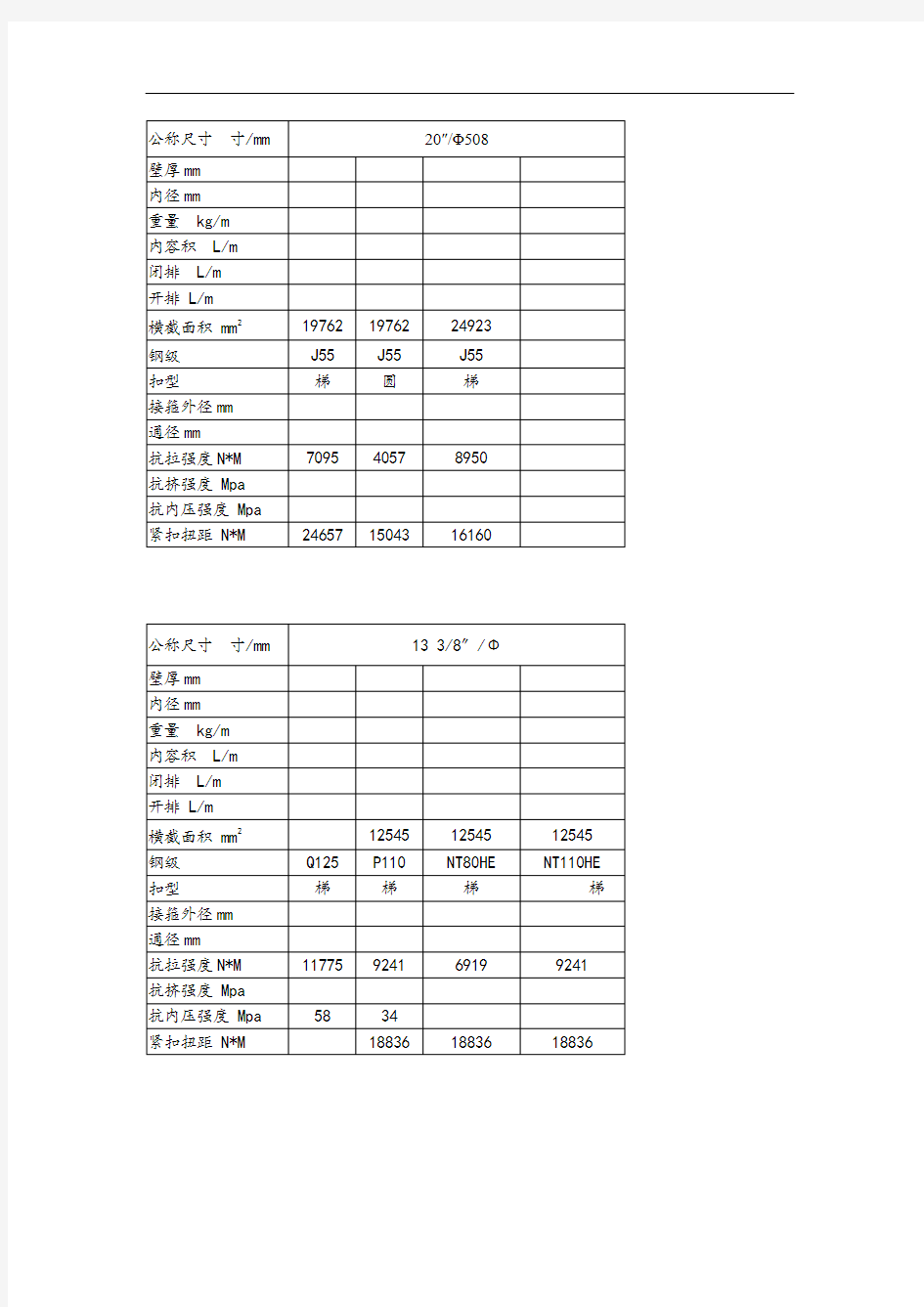 常用套管参数资料