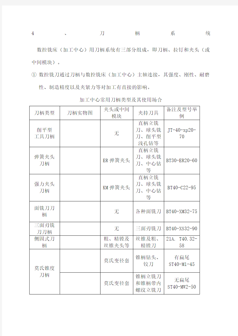 加工中心常用刀柄类型及其使用场合