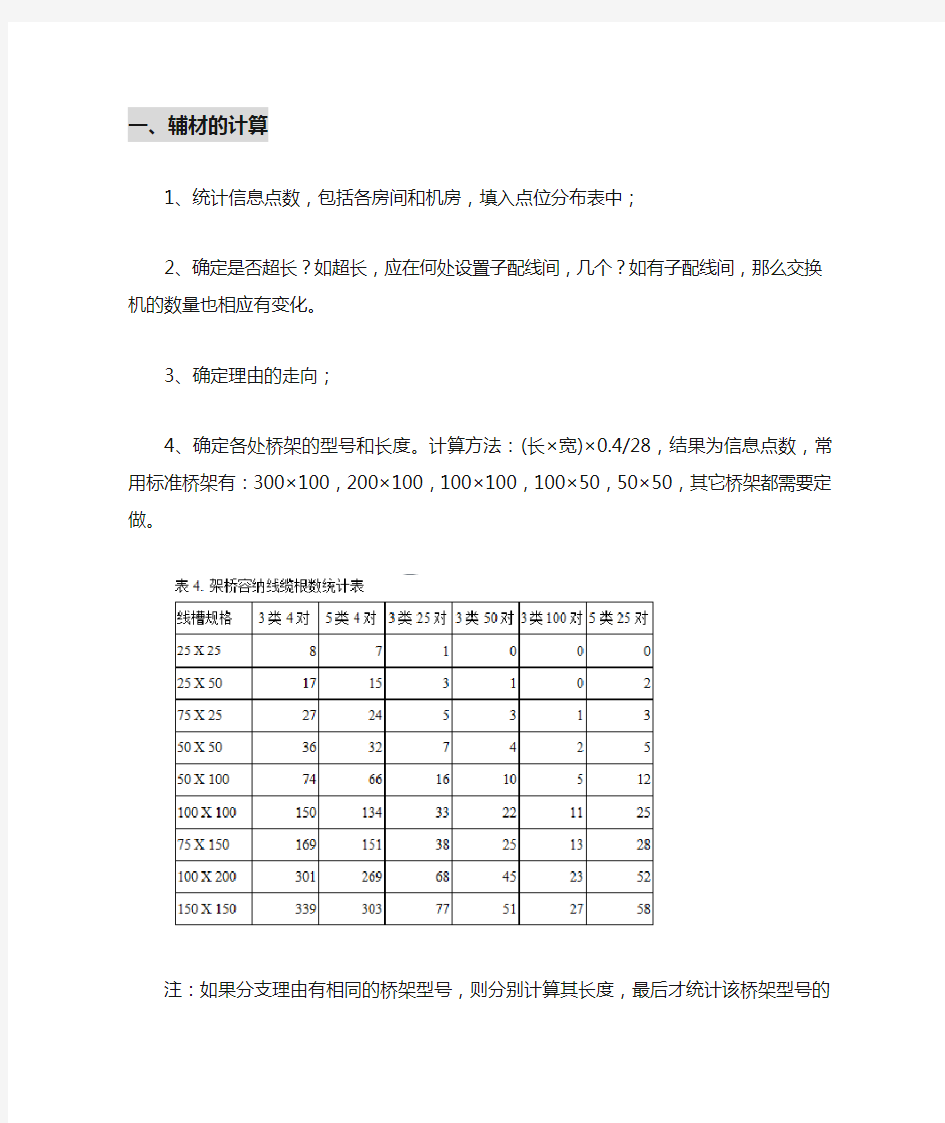 弱电工程线缆和管材计算方法v